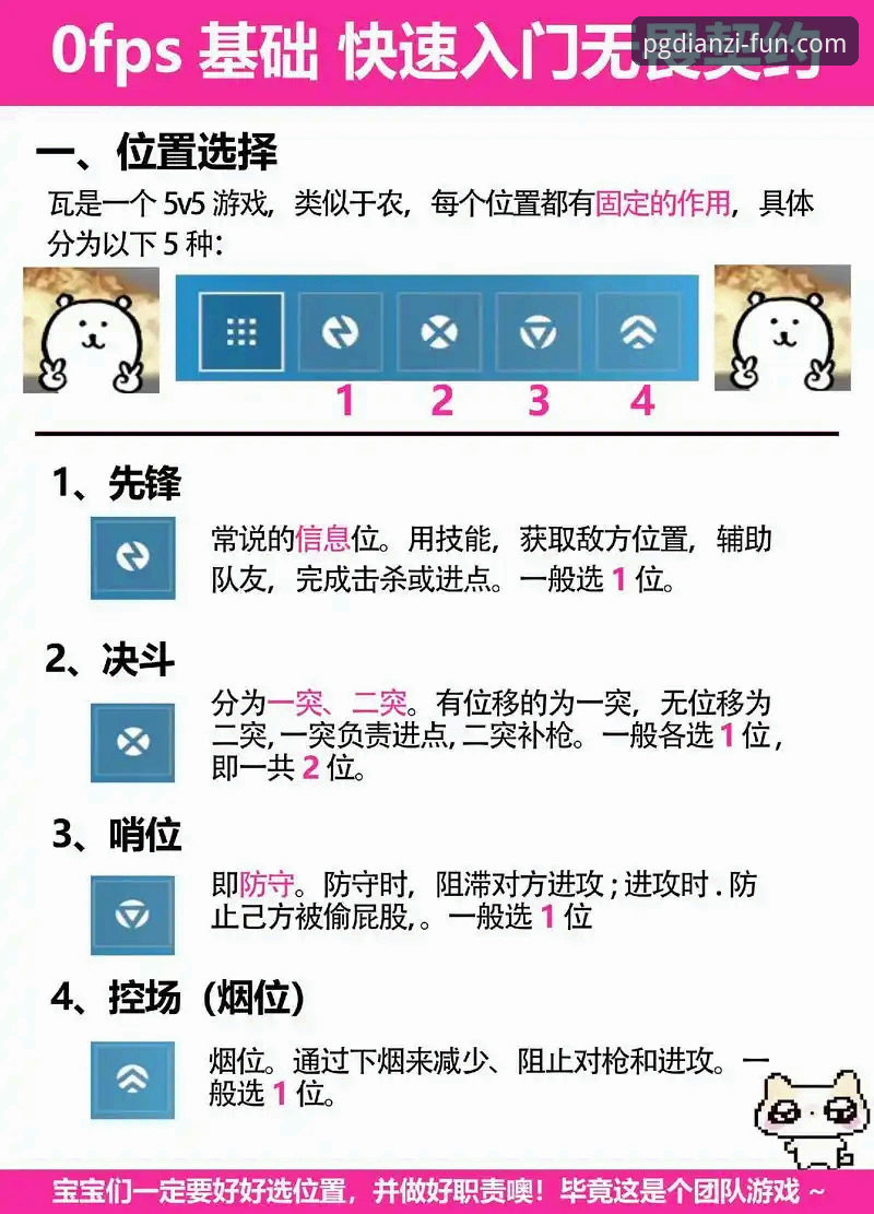 PG电子游戏怎么玩：从零开始的新手使用教程